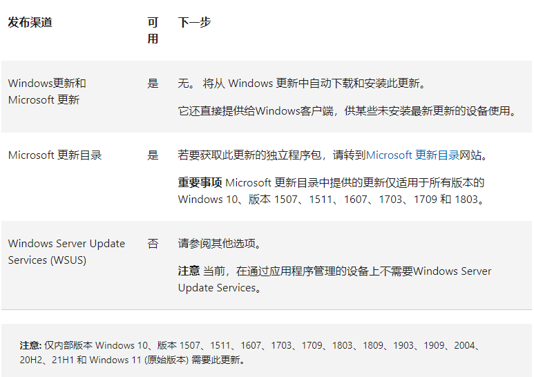 为解决更新失败问题，微软为 Win11 推出 KB4023057 可靠性补丁