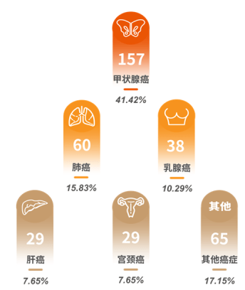 慢性病|城市首发|《2021版广州市城市人群健康报告》发布