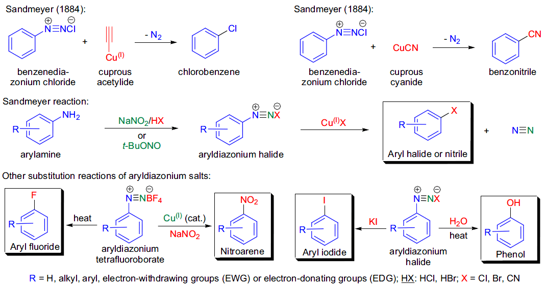 1858 年,peter griess首次发现了芳香重氮化合物.