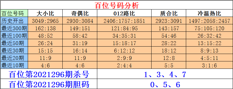 クリアランスバーゲン！期間限定開催！ 30号６本、50号６本、100号４本