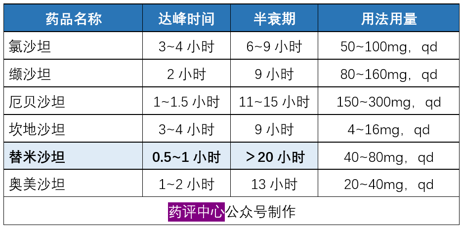 沙坦类降压药副作用图片