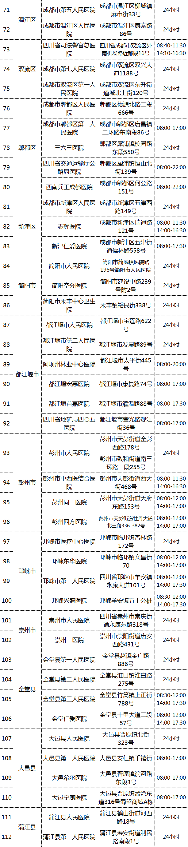 检测|成都市卫生健康委员会关于天府健康通“黄码”人员“3天内2次”核酸检测的通知