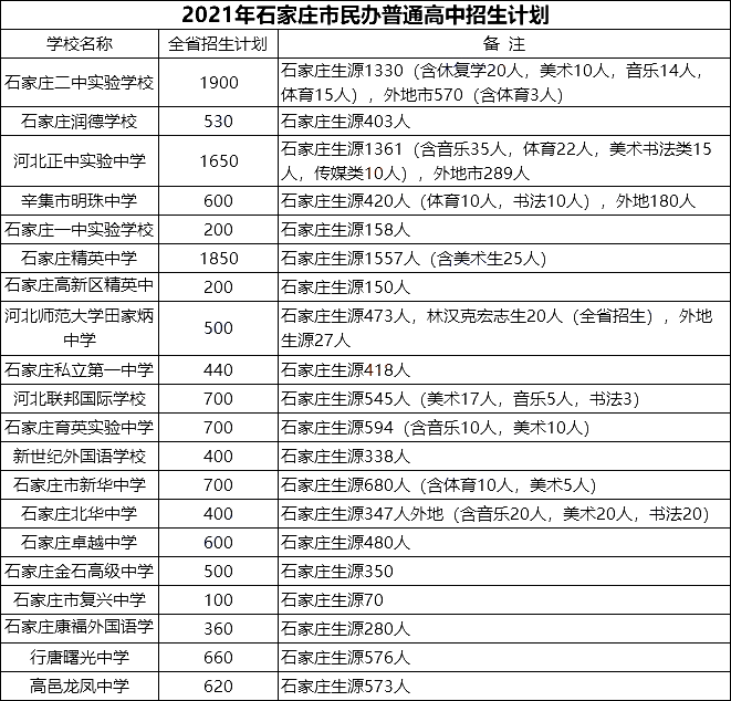 保定学院录取分数线_保定学院美术录取分数线_保定学院录取分数线2015