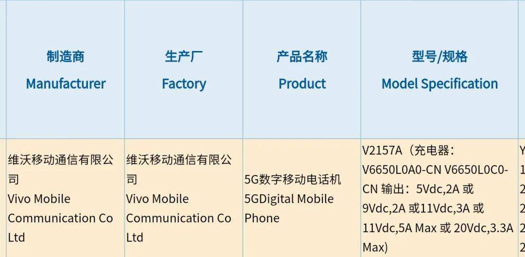 超大|【搞事】OPPO三星iQOO谁是发布最晚的骁龙888？3家新机曝光