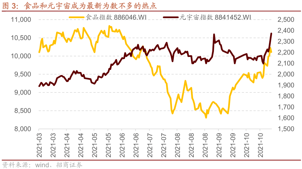 波动中的趋势与投资策略