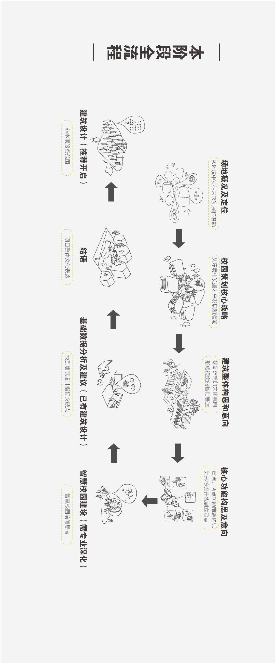 于人|一所未来学校如何开展学校设计？