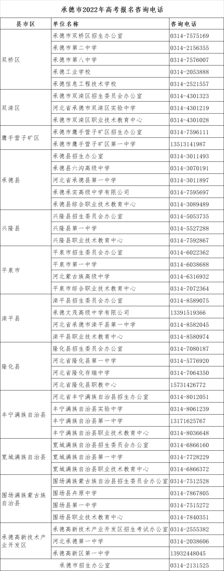 高考|我省2022年高考报名将于11月21日结束，各地咨询电话公布！