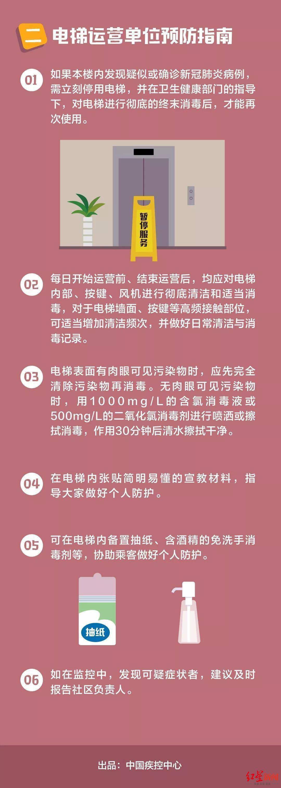 红星|成都疾控专家：电梯内有感染风险，高度重视个人防护