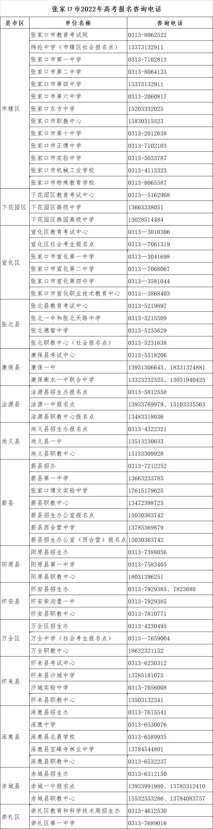 高考|我省2022年高考报名将于11月21日结束，各地咨询电话公布！