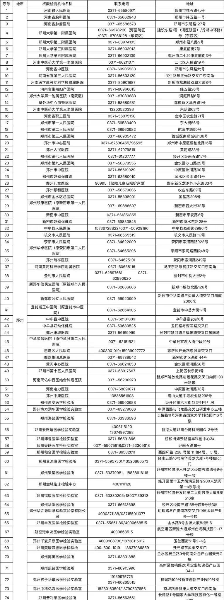 检测|收藏！河南省核酸检测机构地图上线【附名单】