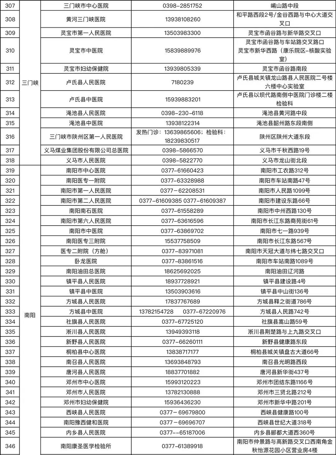 机构|收藏！河南省核酸检测机构地图上线【附名单】