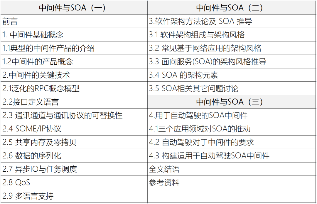自动驾驶软件架构之 中间件与soa 三 服务