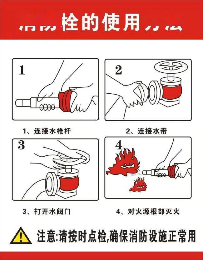 防毒面具常用的灭火方法冷却法降低燃烧物的温度,使温度低于燃点,促使