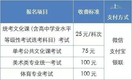 文化课|今天8时起！高考生网上填报个人信息并缴费