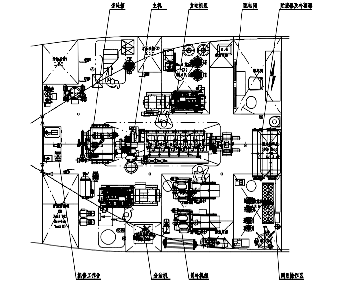 图1该船机舱布置主要管路设计1,机舱通风管路该船机舱层高受双甲板船