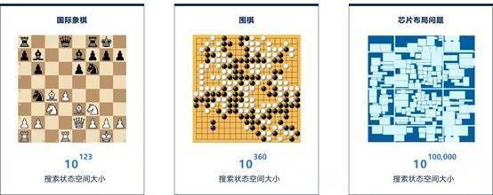 辅助设计|中国团队拿下EDA全球冠军，平均年龄24岁