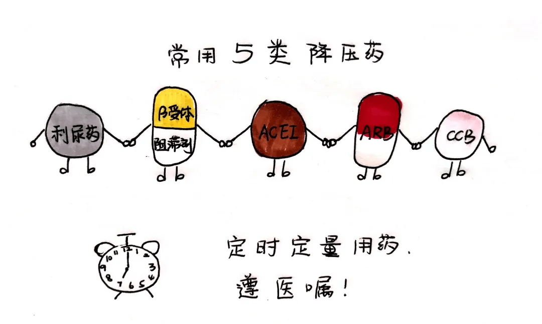 漫画科普|带您走出老年高血压服药八大误区_用药