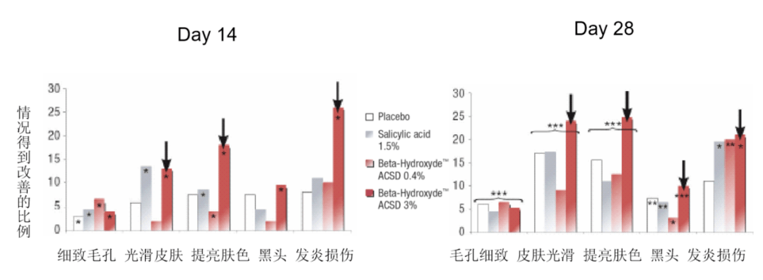 水杨酸戳进来 | 重现“妈生皮”的杀手锏，你也该学会了！