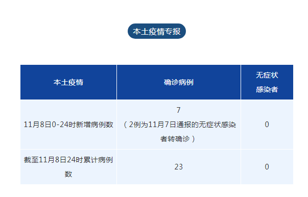 檢測|成都新增本土確診病例7例，詳情公布
