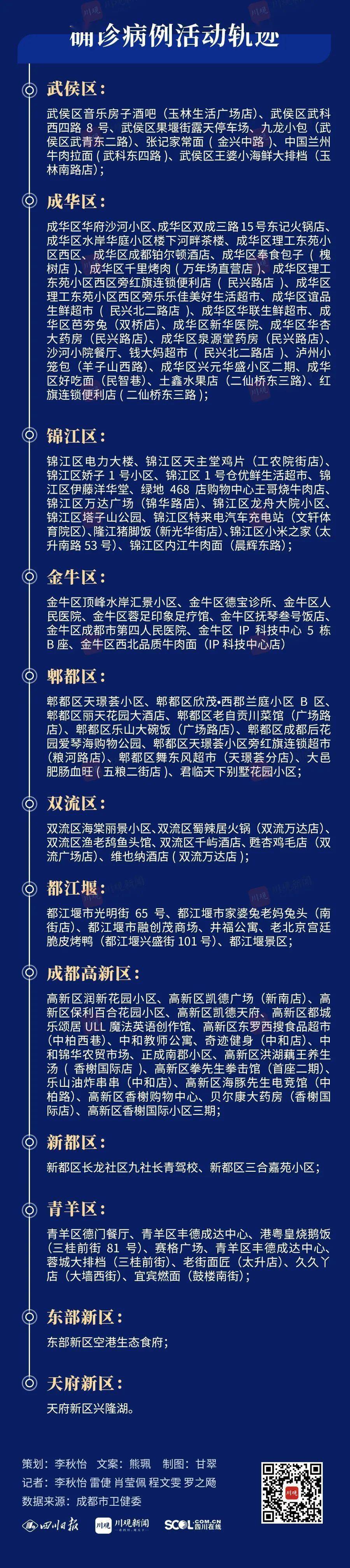 全省|四川中风险区升至10个！一图读懂成都现有23例确诊病例