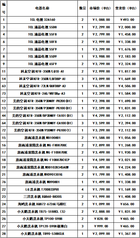 富寧縣人民法院傳統變賣電器價格表