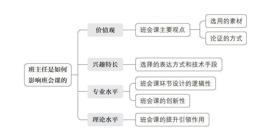 迟希新|?陈宇：?上班会课是班主任专业成长的最佳路径