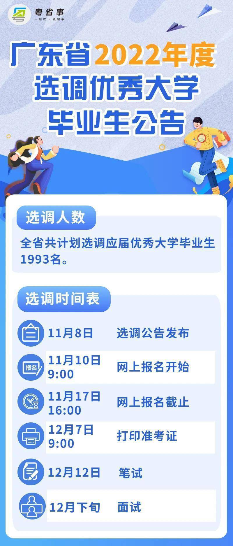 报考者|共招1993人！广东公布2022年大学毕业生选调计划