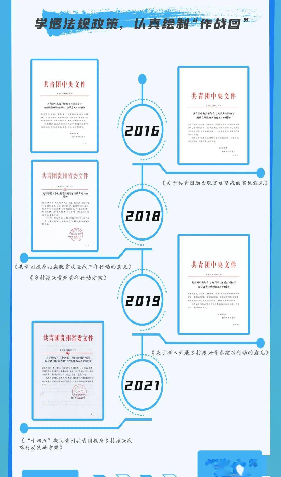 青春 贵州:奋力投身在乡村振兴上“开新局”