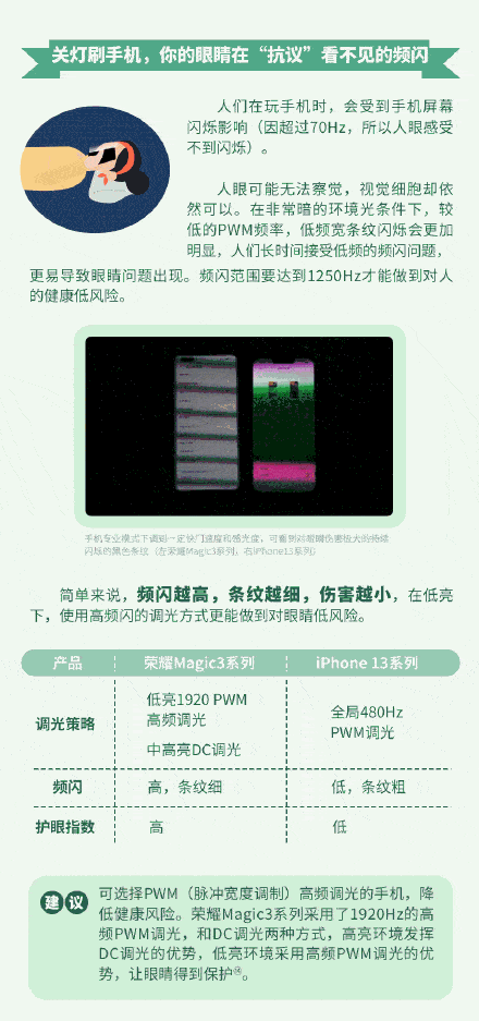 手機|關燈玩手機對眼睛危害有多大