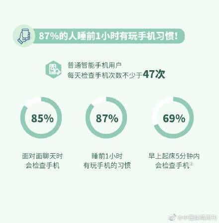 手机|关灯玩手机对眼睛危害有多大，很大程度取决于你的手机屏幕