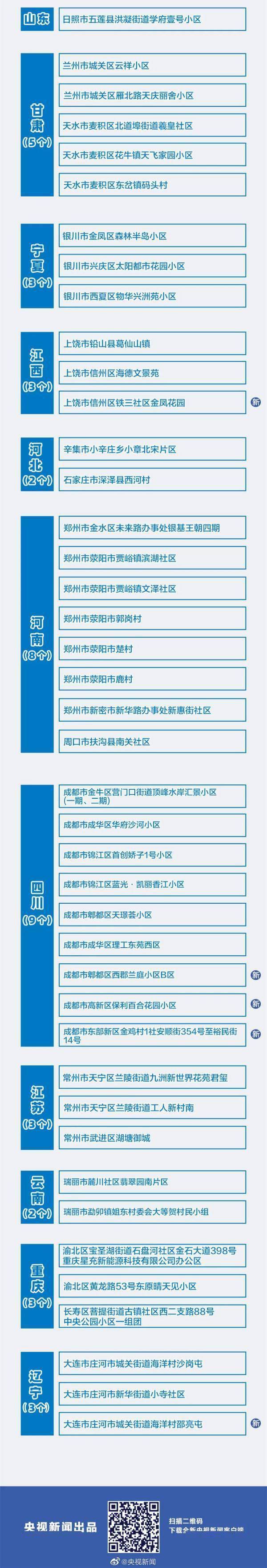 感染者|河南昨日新增本土確診2例、無癥狀8例；收到這條短信別慌，及時做核酸！