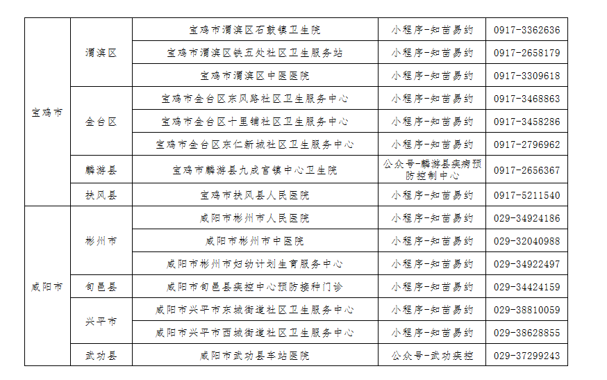 市民|陕西新一批HPV疫苗到了！预约速看→