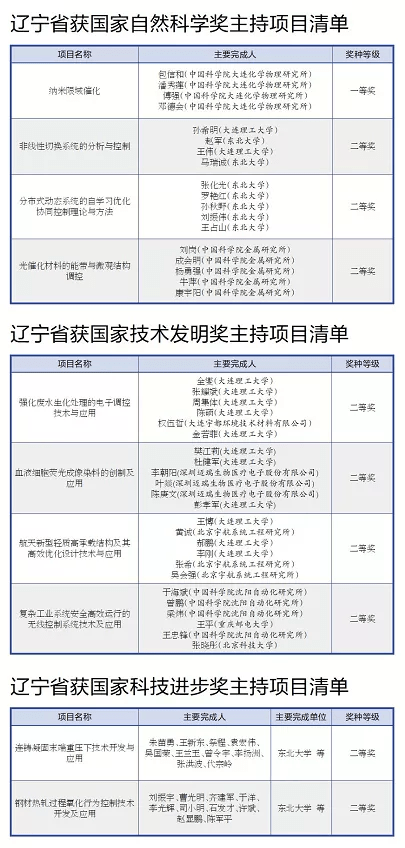 辽宁|辽宁振兴的“最大增量”