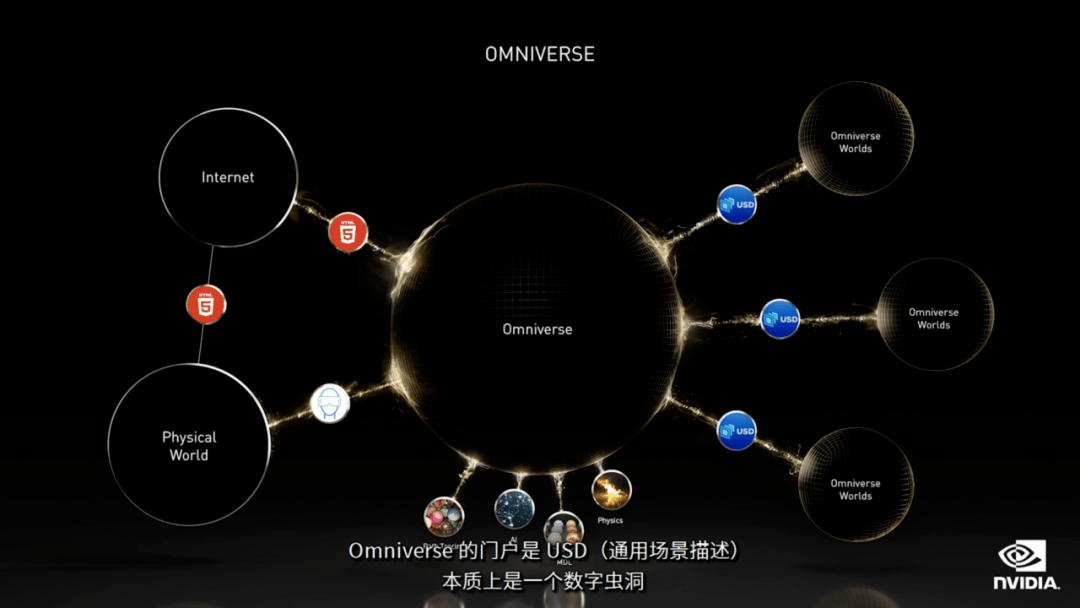 主题|英伟达黄仁勋的元宇宙梦想：虚拟世界将如同互联网站那样不断涌现