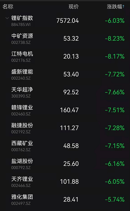 A股再现魔咒？刚刚，锂电突发大跳水，2000亿白马重挫7%！爆雷房企闪崩腰斩！外资突然砸盘80亿，招商证券最新研判：前稳后升！_公司