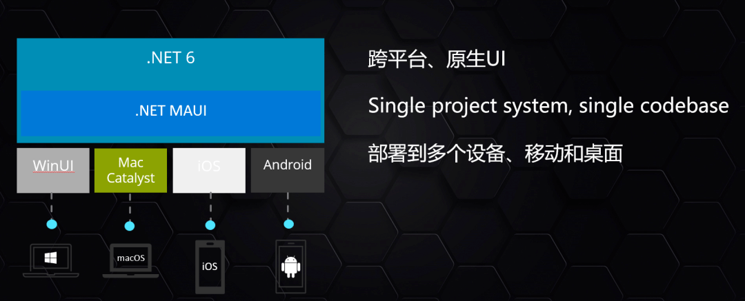 代码|.NET 6 如期而至