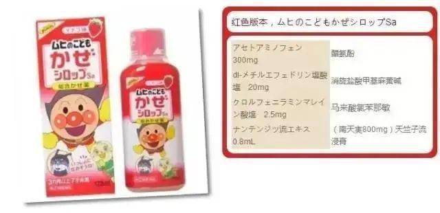 身体|又有两款儿童常用药被紧急召回！孩子感冒别乱吃，用药有讲究