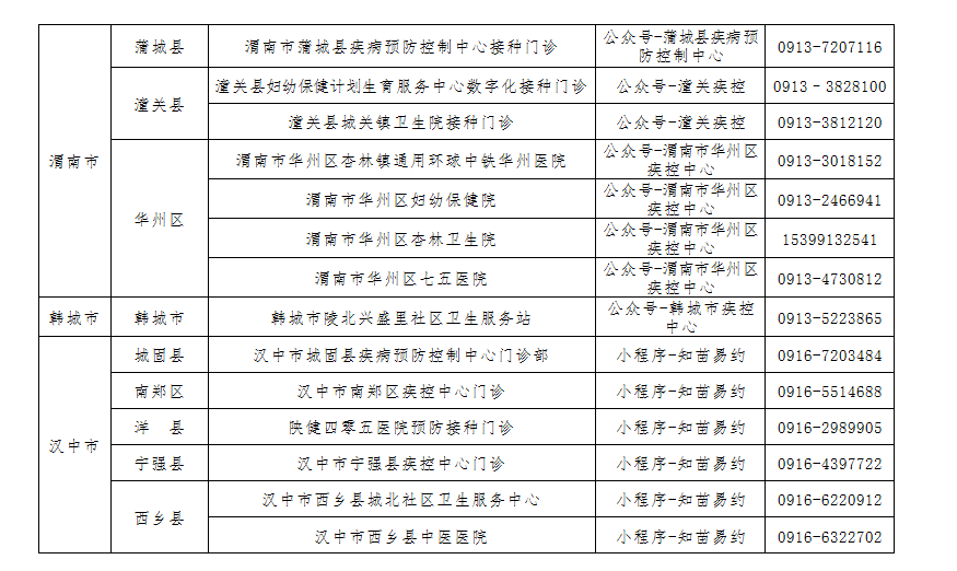 市民|陕西新一批HPV疫苗到了！预约速看→