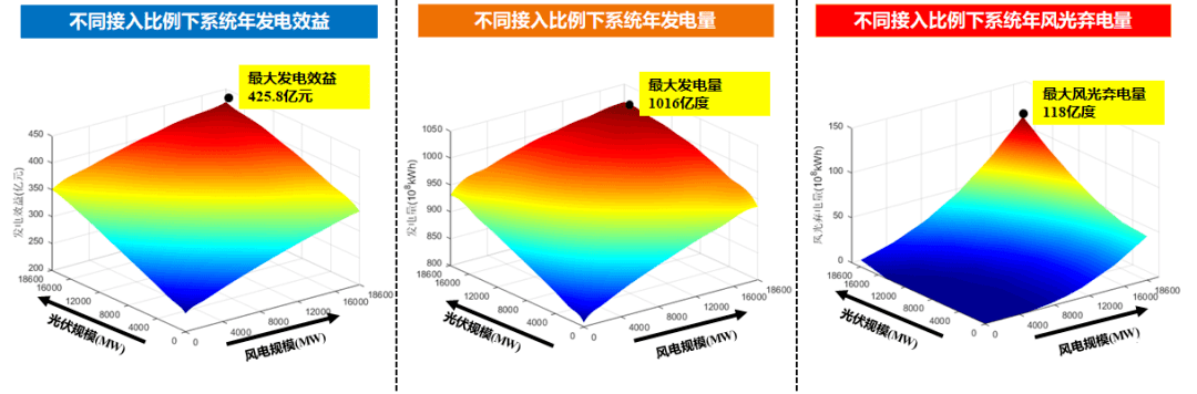 科研速递河海大学青年学者在水风光多能互补研究领域取得新进展