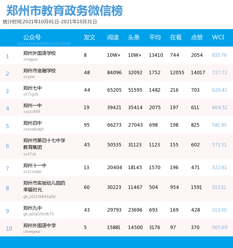 郑州小学排行_郑州市小学排名一览表,郑州市最好的小学排名