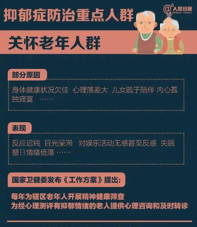 就诊率|明确了！这项筛查纳入学生健康体检