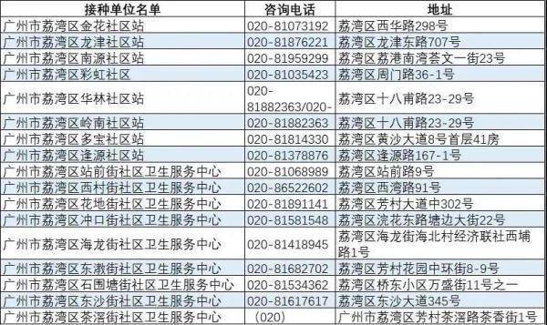 疫苗|广东一男子身上“生蛇”，检查结果惊出冷汗！医生紧急提醒