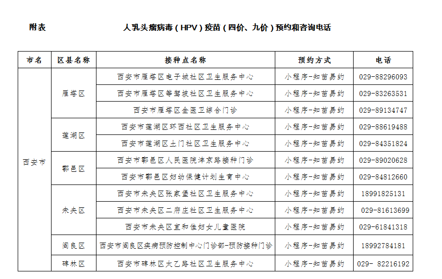 市民|陕西新一批HPV疫苗到了！预约速看→