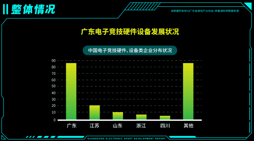 上海|EDG创立于广州,为啥搬上海 ?