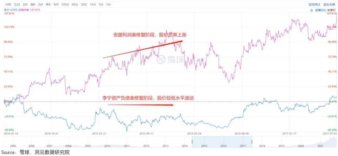 存货李宁的涨价哲学，收割“表里不一”的年轻人