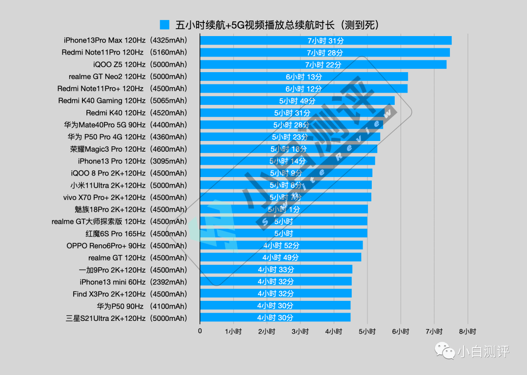 测评|【公告】小白测评数据库模型更新