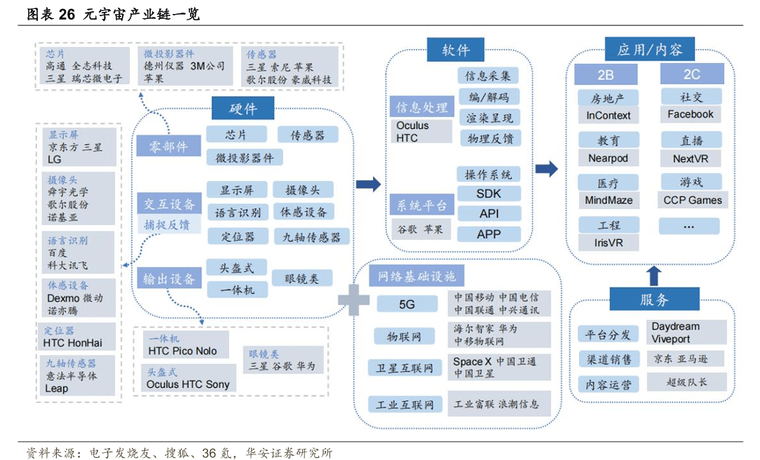 元宇宙概念又涨嗨了龙头狂涨近4倍科技巨头扎堆入场产业链投资机会