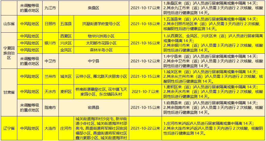 主动|目前，泸州市全域均为低风险地区 | 泸州疾控再发健康提示——