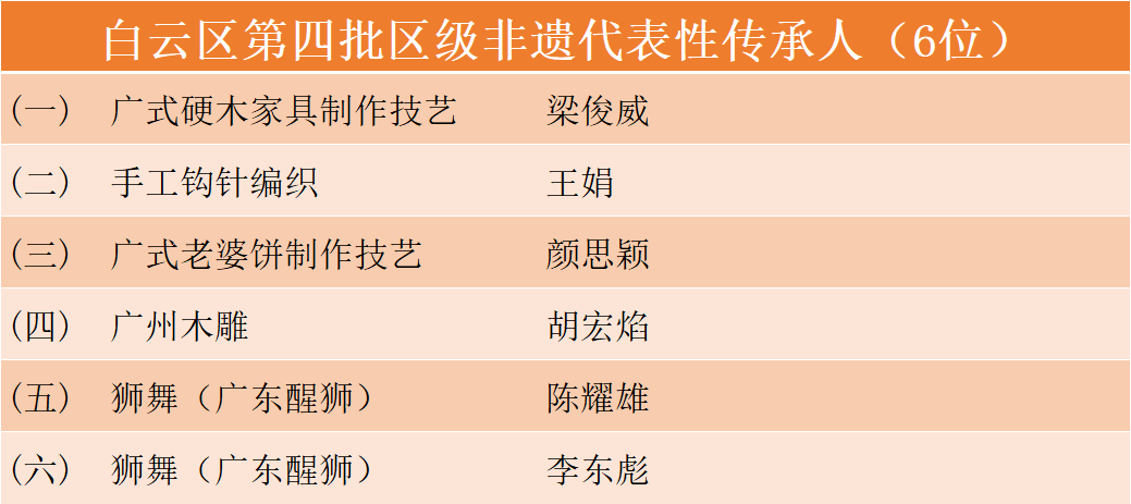 文:江兴夏图:江兴夏 李明健 广州翼微信公众号通讯员:云宣 冯耀波编辑