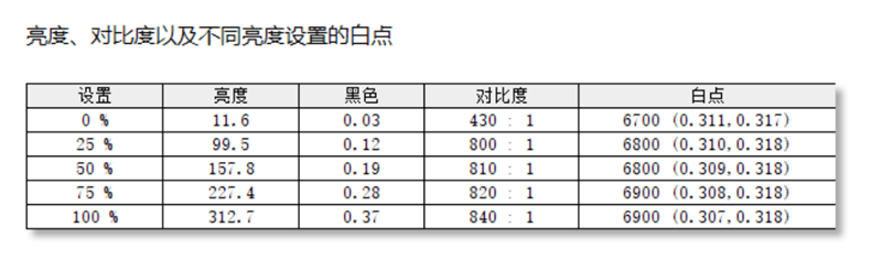 评测|交互绝了！华硕灵耀X双屏Pro评测：副屏都能碾压一大堆笔记本
